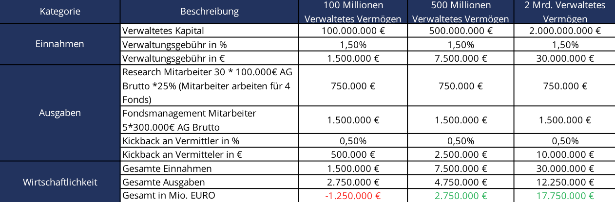 Der Faktor Marktkapitalisierung bei den ETF