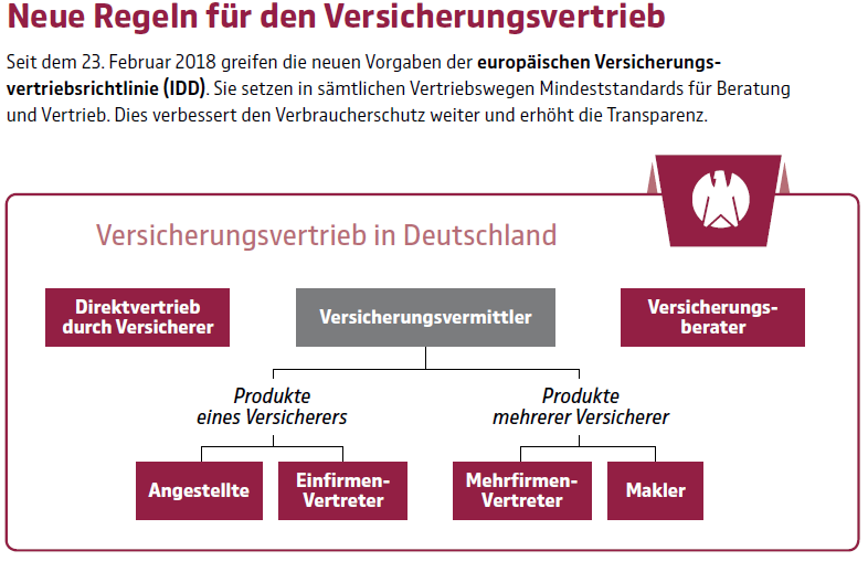 Status Versicherungsvertrieb Schritt 3 Status Versicherungsvertrieb Schritt 3
