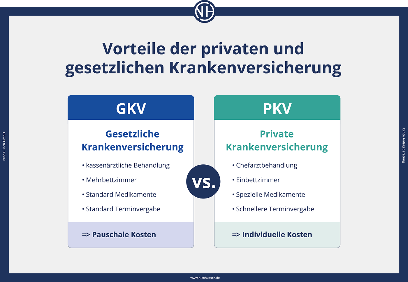 Vor Und Nachteile Private Krankenversicherung Nico H sch