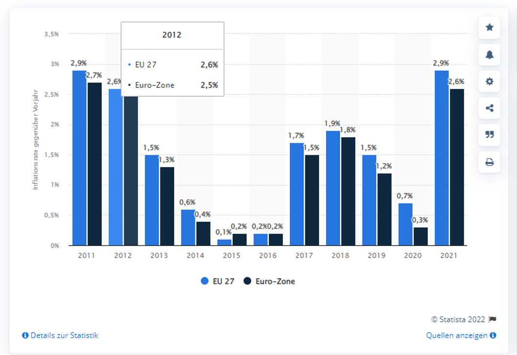 Finanzpolitik: Über Inflation, Zentralbanken & Konsumverhalten