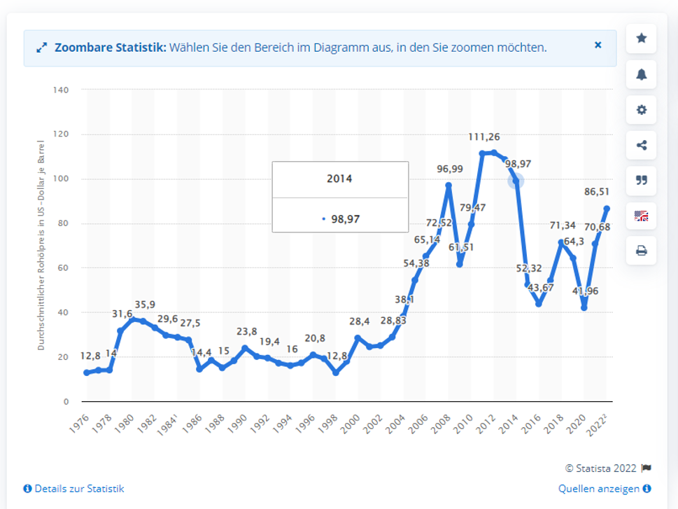 Finanzpolitik: Über Inflation, Zentralbanken & Konsumverhalten