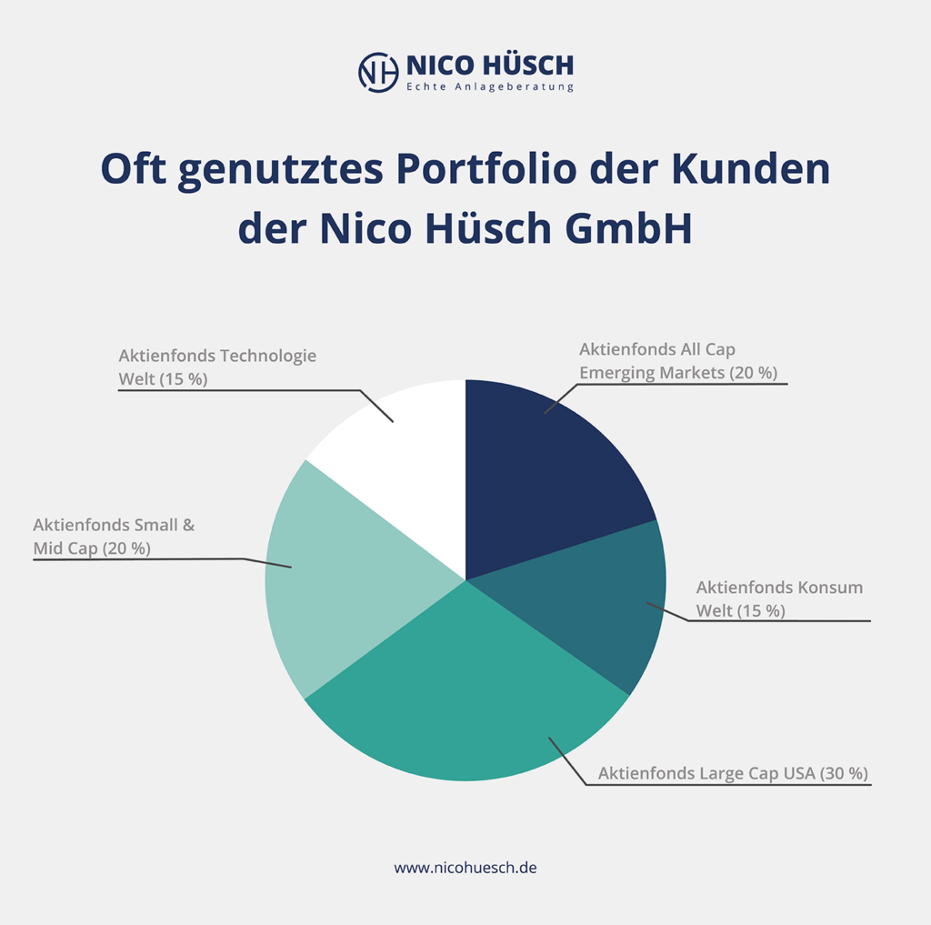 Grafik: Portfolio Kunden Nico Hüsch Vermögensaufbau