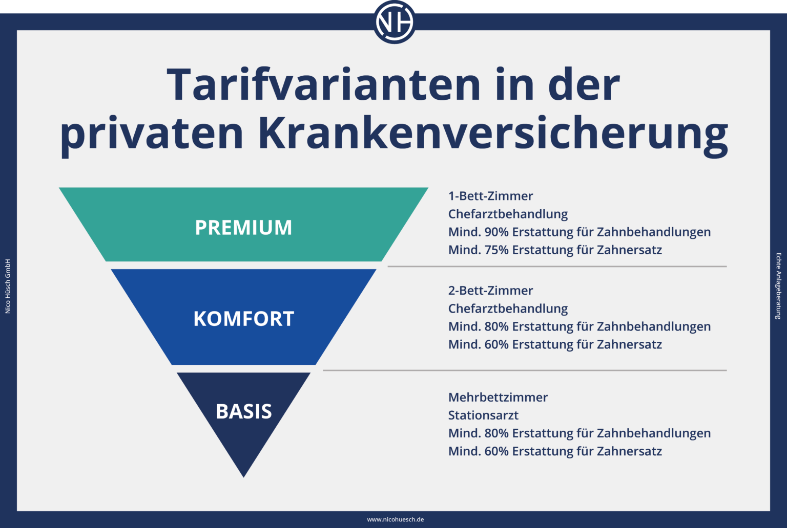 Private Krankenversicherung für Selbstständige Nico Hüsch